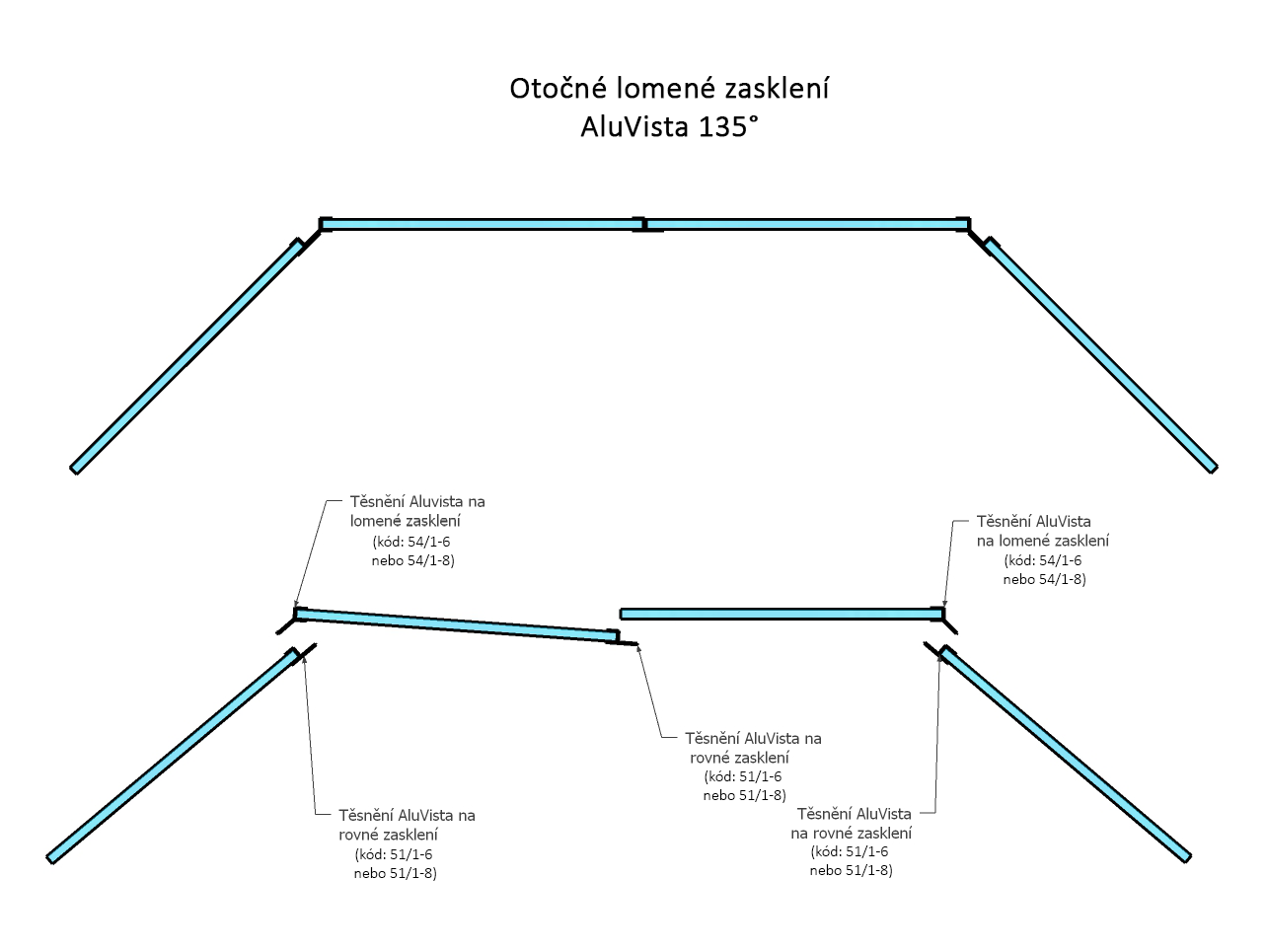 Otocne lomene zaskleni